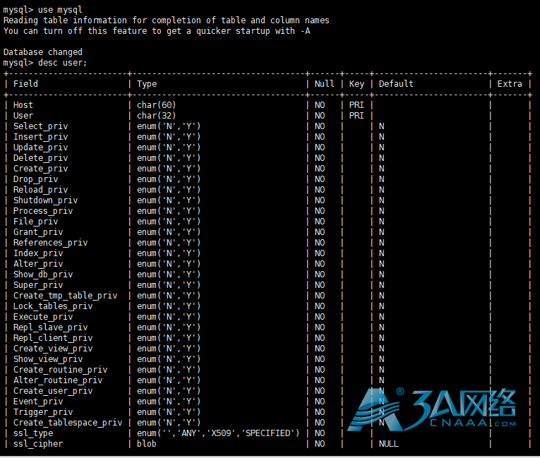 MySQL 用户管理和权限管理