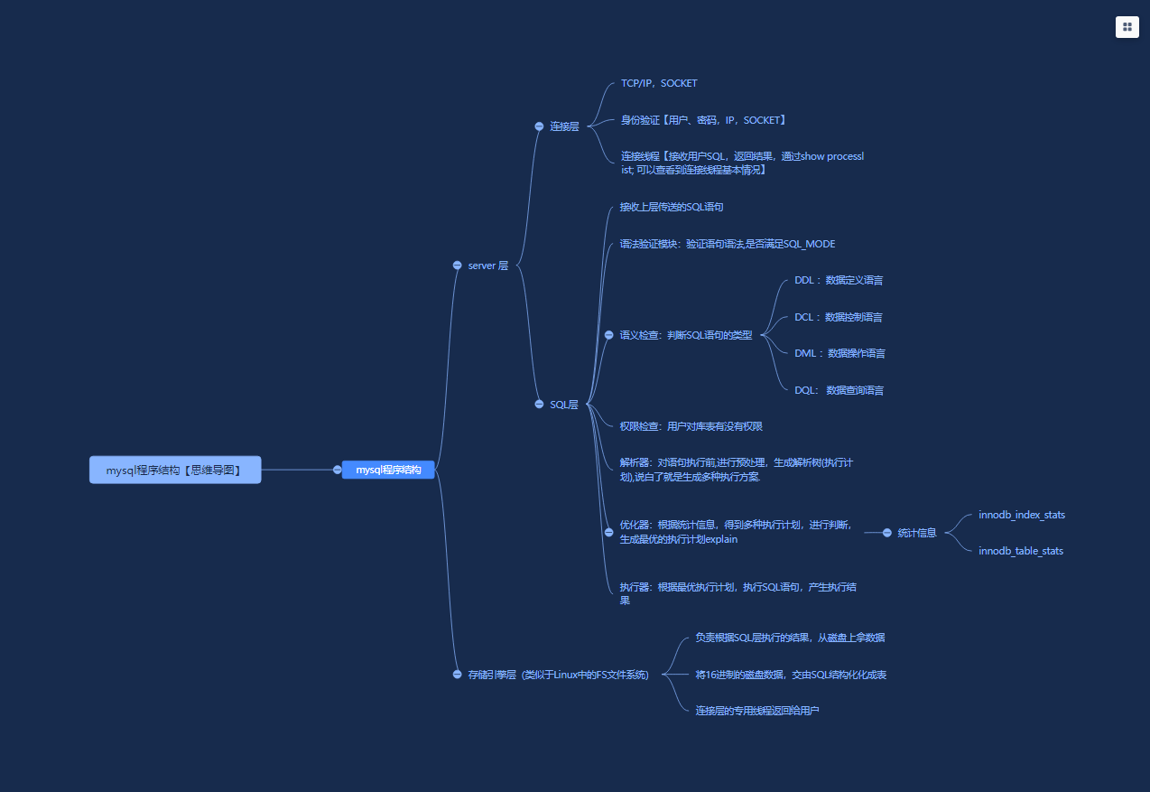 mysql程序结构 【思维导图】