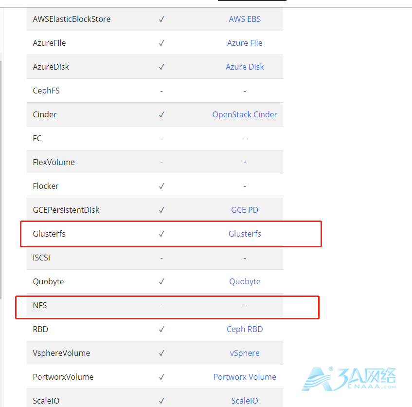 Kubernetes数据卷与持久卷