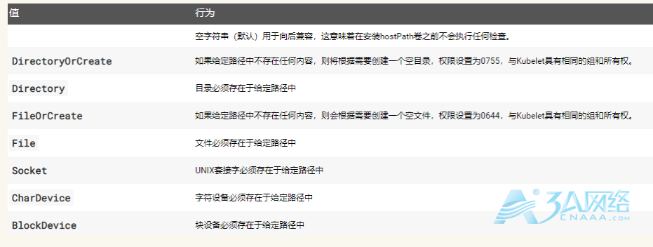 Kubernetes数据卷与持久卷