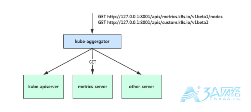 kubernetes弹性伸缩之 Pod基于HPA_实现自动扩容/缩容