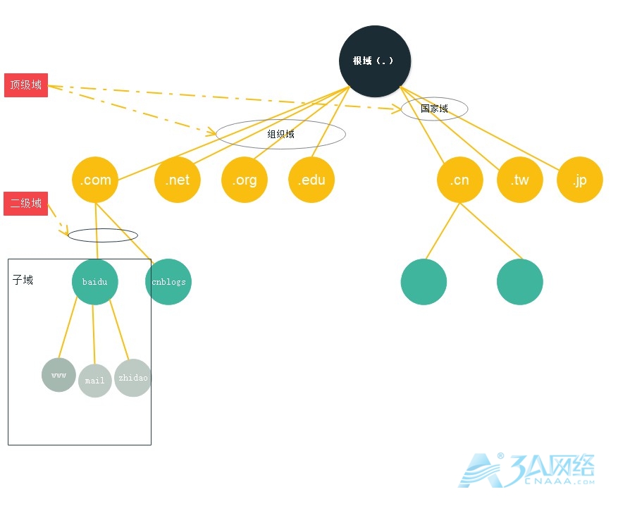 dns-tree.jpg-55kB