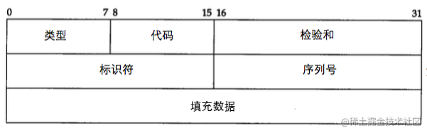 ICMP数据结构