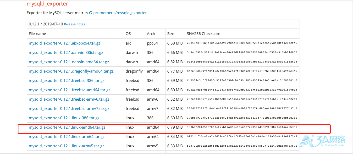 使用mysqld_exporter监控MySQL并展示数据