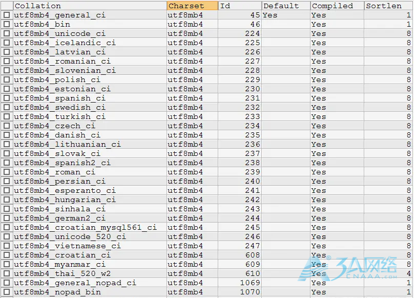 MYSQL中的COLLATE是什么？