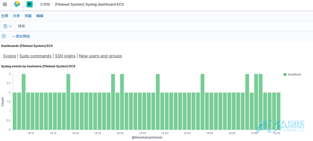 docker搭建ELK日志平台