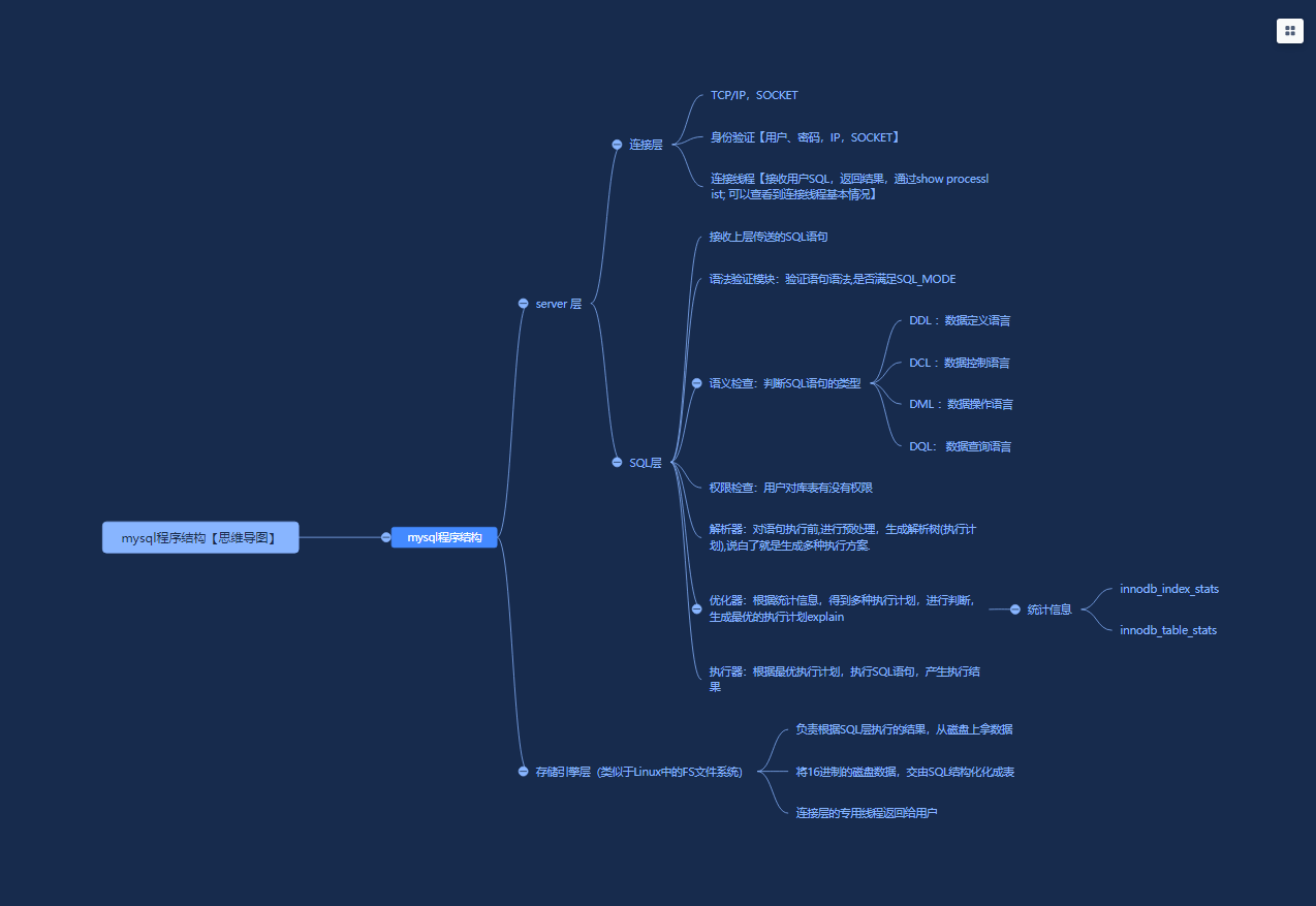 Mysql 3a 