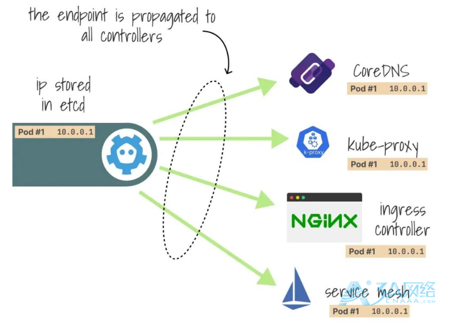 如何优雅的关闭 Kubernetes 中运行的 Pod