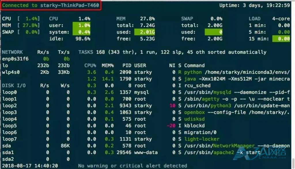 系统之眼！Linux系统性能监控工具Glances