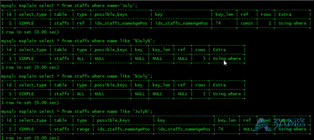 MySQL性能优化，MySQL索引优化，order by优化，explain优化