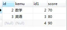 【mySQL】left join、right join和join的区别