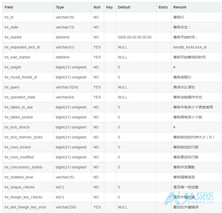 关于MySQL的lock wait timeout exceeded解决方案