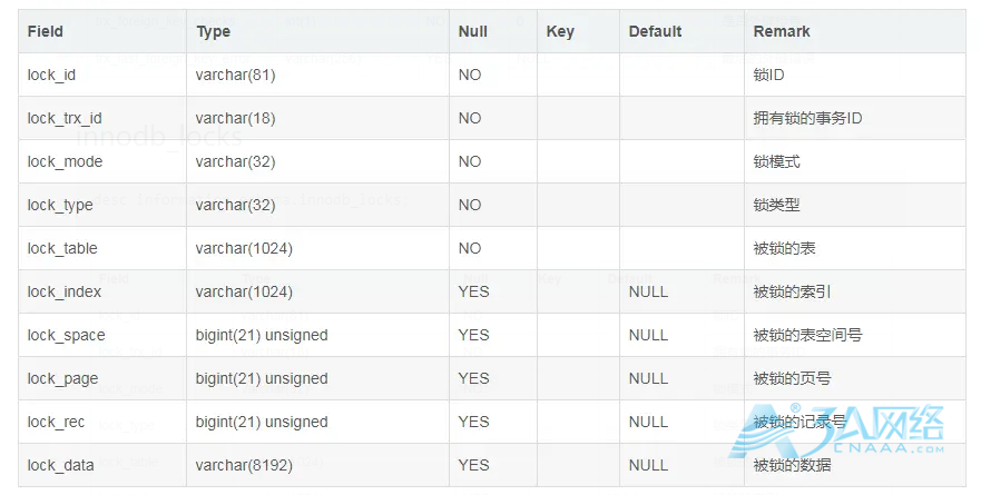 关于MySQL的lock wait timeout exceeded解决方案