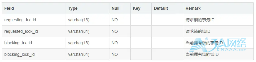 关于MySQL的lock wait timeout exceeded解决方案