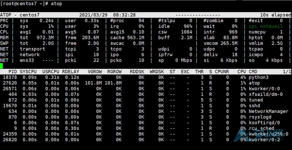 atop：监控Linux系统资源与进程