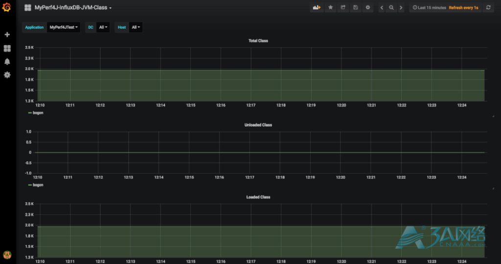 高性能、无侵入的 Java 性能监控神器---MyPerf4J