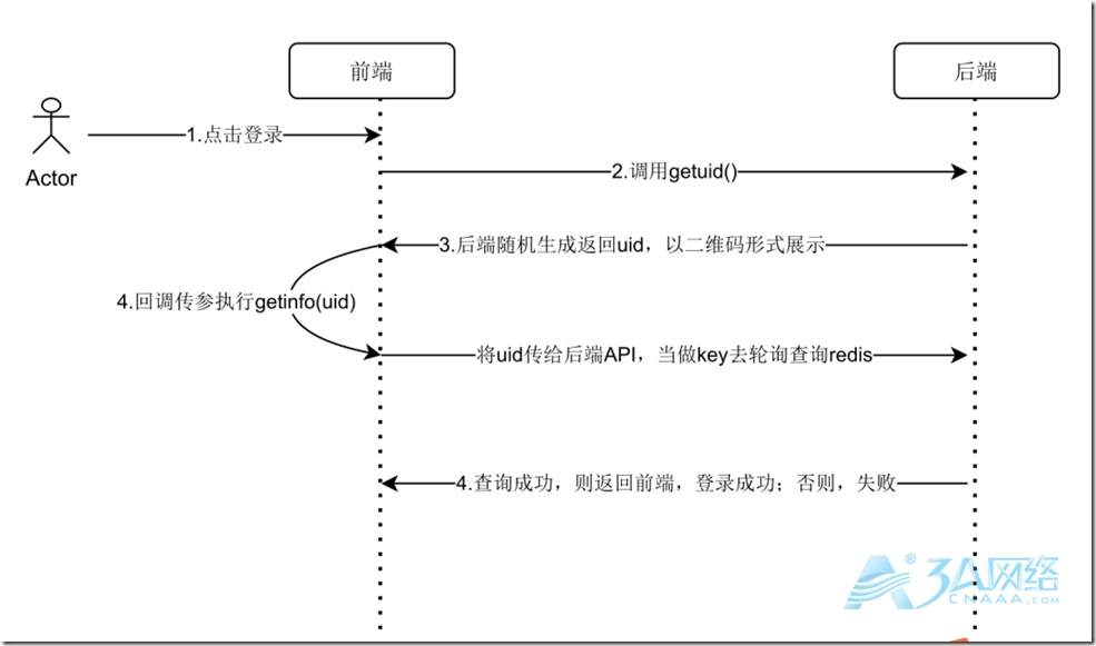 微信扫码登录的技术实现思考