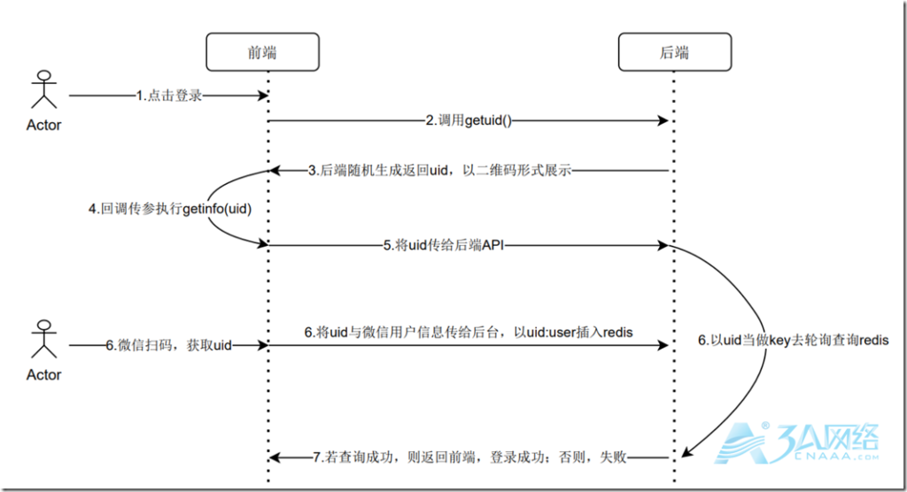 微信扫码登录的技术实现思考