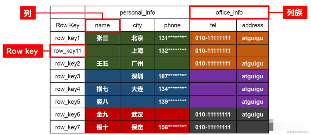 HBase 详细图文介绍