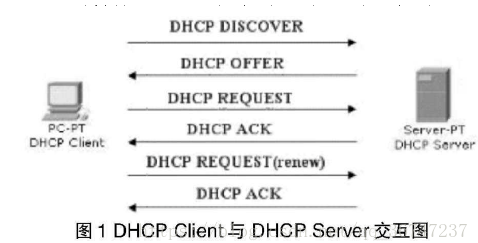 轻松搭建DHCP服务器
