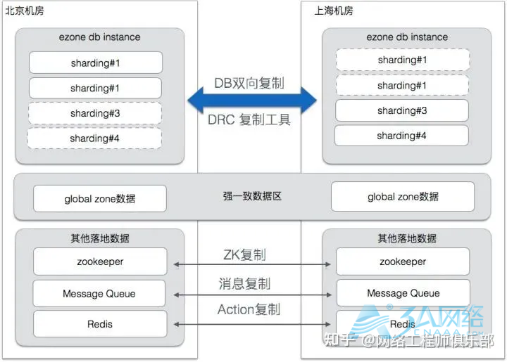 网络总是宕机，这个绝招必须收藏！