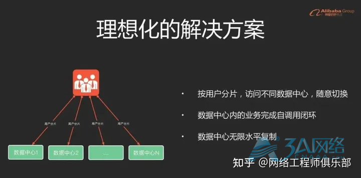 网络总是宕机，这个绝招必须收藏！