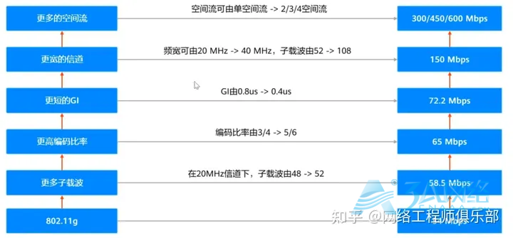 解决无线频繁断网，这个办法值得收藏！