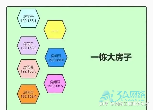 网络概念趣讲：IP地址、子网掩码、网关、DHCP服务和PPPoE拨号