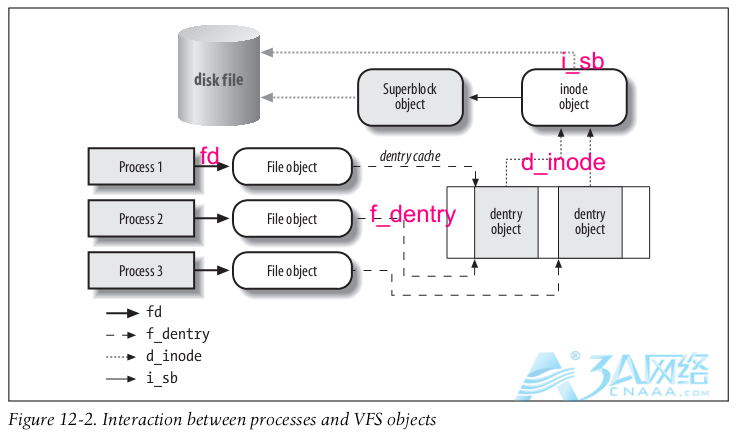 Linux 从 lsof 开始，深入理解 Linux 虚拟文件系统！