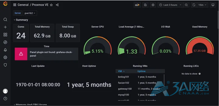 Prometheus +grafana 监控PVE