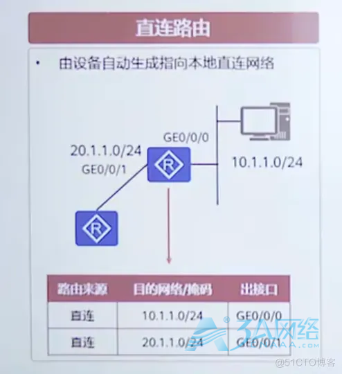路由生成