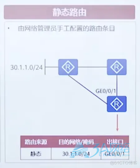 路由生成