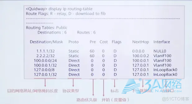 路由表详解